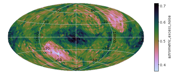 Example SkyDensity plot