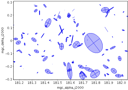 Example XYEllipse plot
