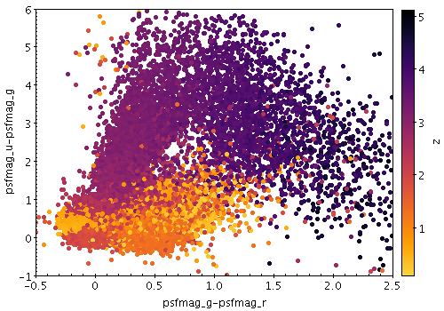 Example Aux shading mode plot