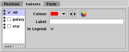 Subsets tab of a table data layer control